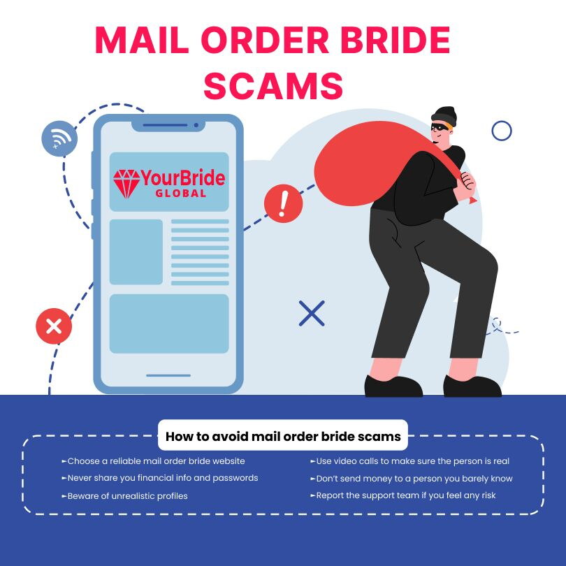 mail-order-brides-scams-tips
