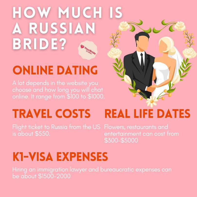russian-mail-order-bride-cost