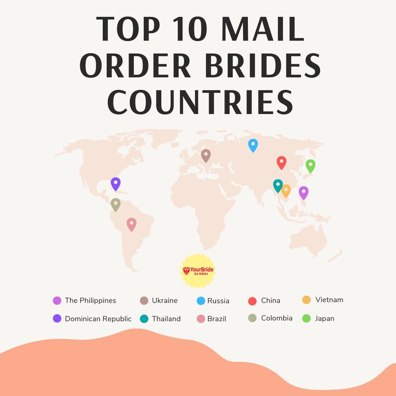 top-01-mail-order-brides-countries