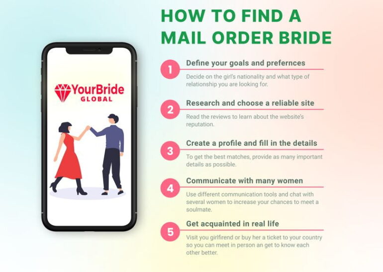 e-mail order bride