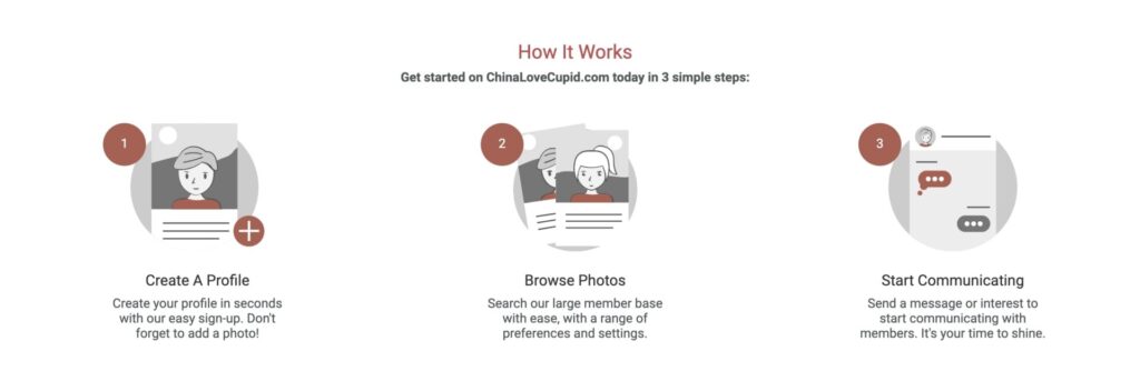 chinalovecupid how it works