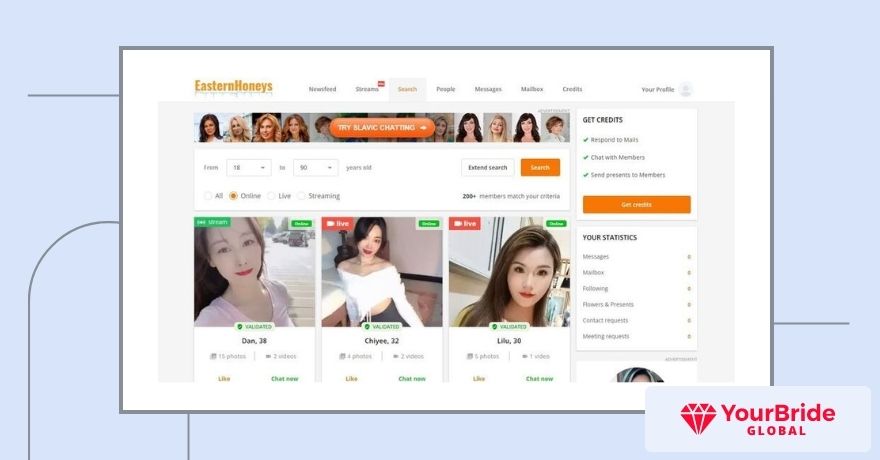 easternhoneys interface