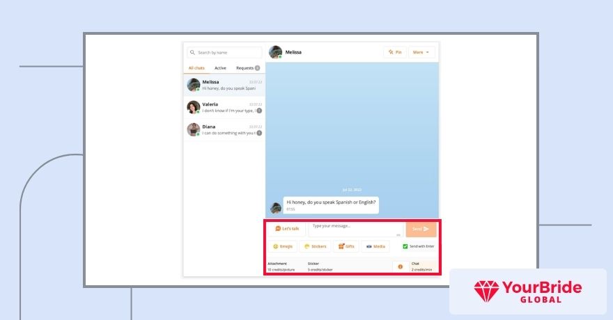 lovefort communication tools