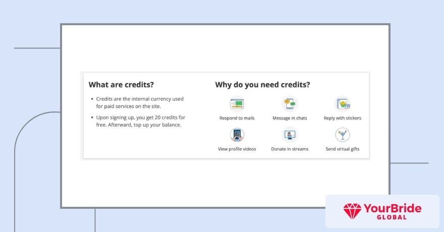 lovefort credits