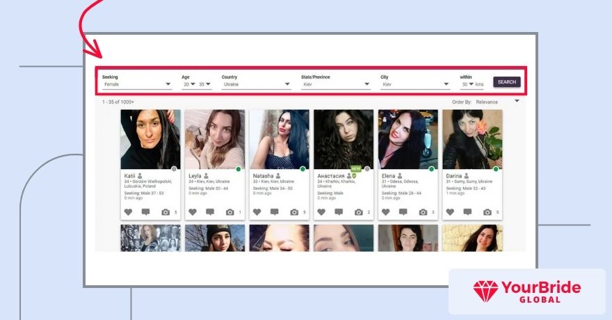 ukrainedate search