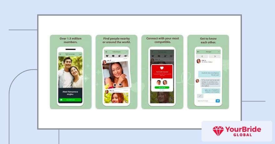vietnamcupid features