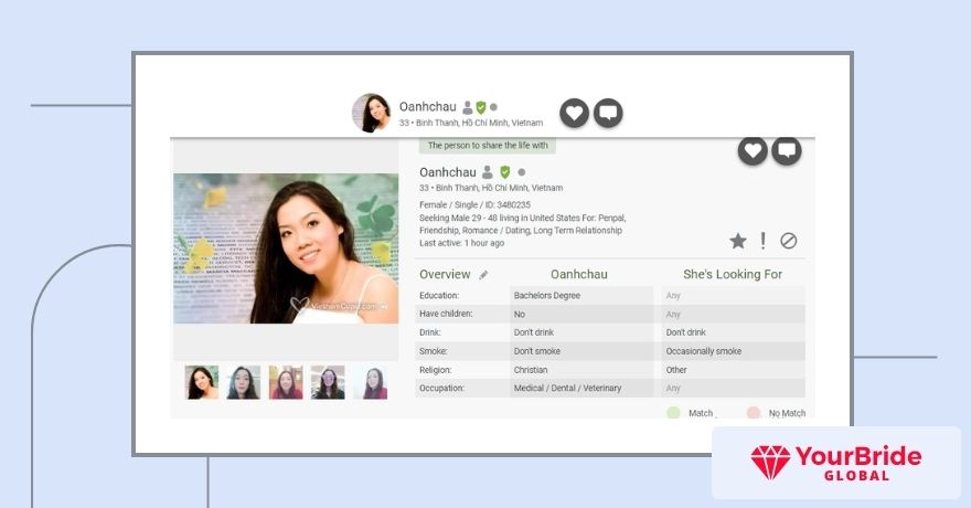 vietnamcupid profile